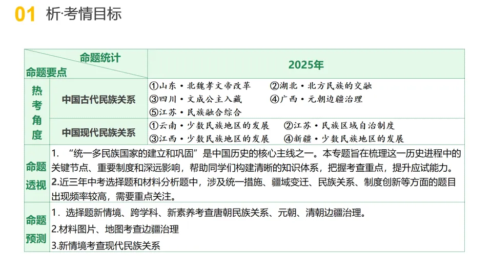 【中考复习】|专题05:中国的古代近现代的民族关系-第5张图片-四季读书网