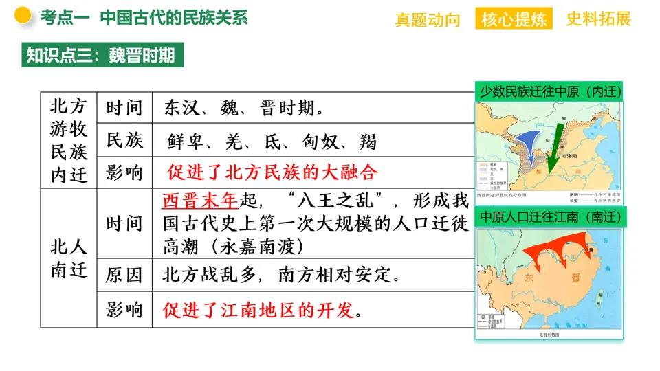 【中考复习】|专题05:中国的古代近现代的民族关系-第12张图片-四季读书网