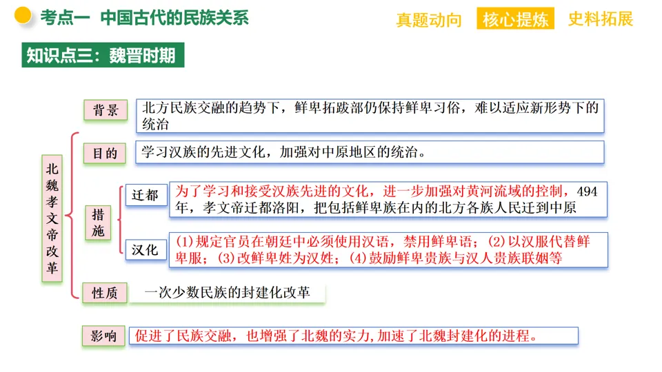 【中考复习】|专题05:中国的古代近现代的民族关系-第13张图片-四季读书网