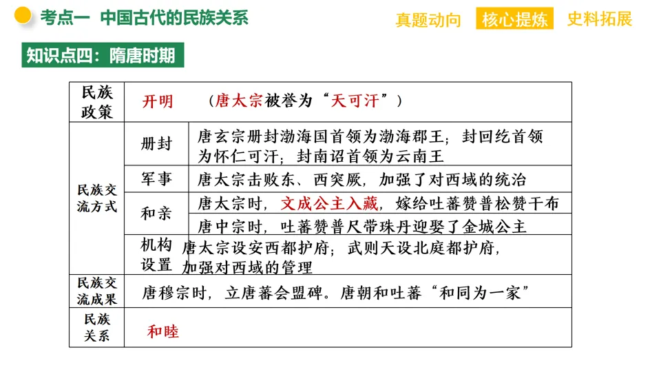 【中考复习】|专题05:中国的古代近现代的民族关系-第14张图片-四季读书网