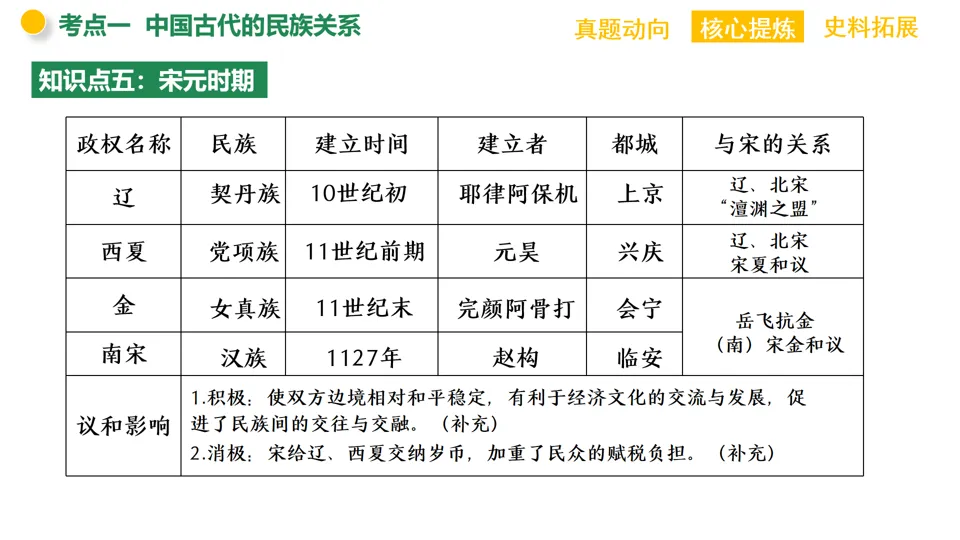 【中考复习】|专题05:中国的古代近现代的民族关系-第15张图片-四季读书网