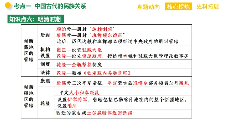 【中考复习】|专题05:中国的古代近现代的民族关系-第16张图片-四季读书网