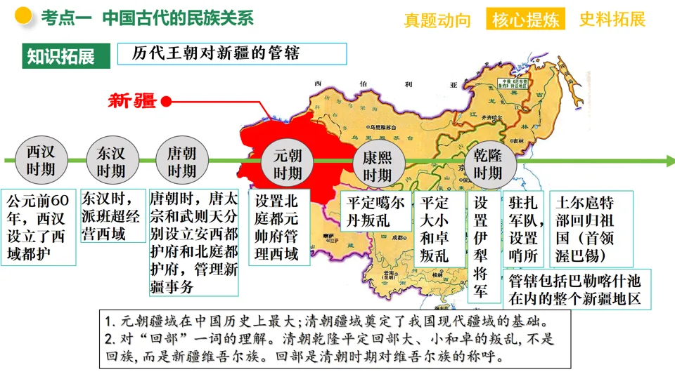 【中考复习】|专题05:中国的古代近现代的民族关系-第18张图片-四季读书网