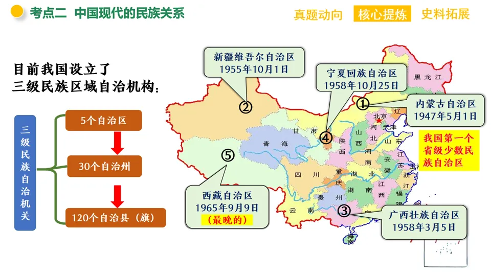 【中考复习】|专题05:中国的古代近现代的民族关系-第26张图片-四季读书网