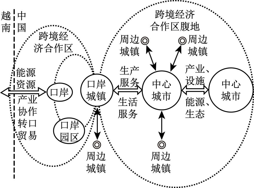 日精一题25年广东卷真题:产业结构变化的一般规律---以中国河口-越南老街跨境经济合作区为例-第1张图片-四季读书网