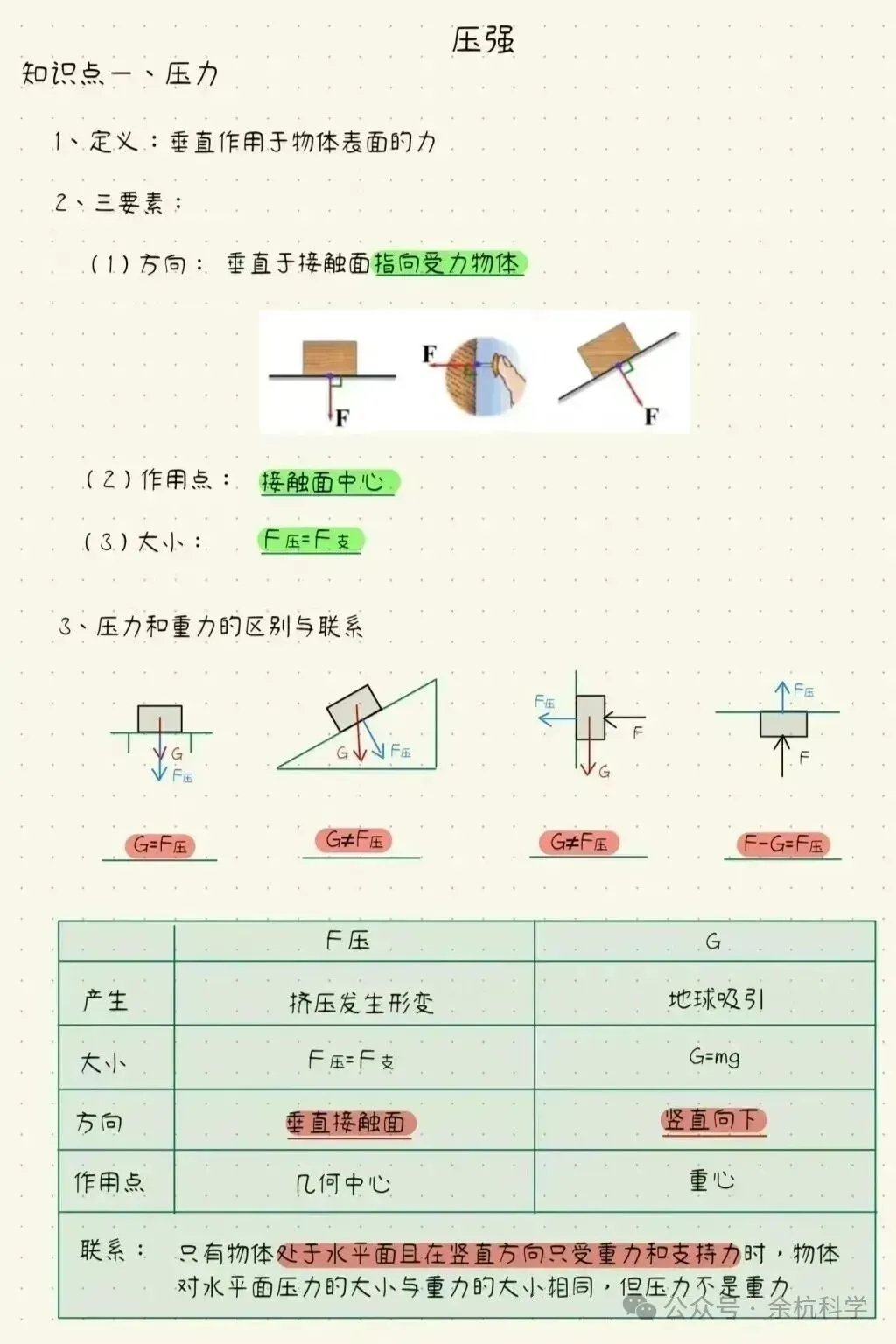 中考物理 固体压强 计算难点突破~-第3张图片-四季读书网