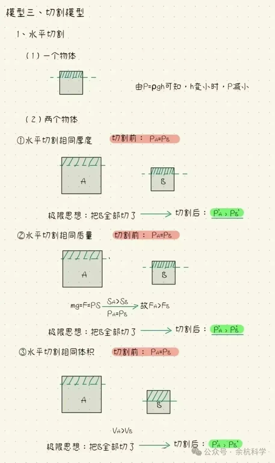 中考物理 固体压强 计算难点突破~-第6张图片-四季读书网