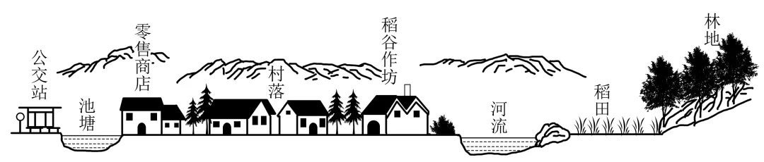 【考点真题汇编】20260402农业区位因素及其变化2025年高考分类汇编-第2张图片-四季读书网