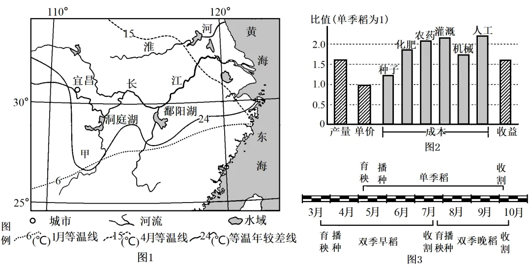 【考点真题汇编】20260402农业区位因素及其变化2025年高考分类汇编-第16张图片-四季读书网