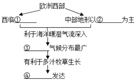 【鸣识优学家】中考地理·真题分类卷·天气与气候(六)-第11张图片-四季读书网