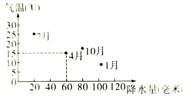 【鸣识优学家】中考地理·真题分类卷·天气与气候(六)-第12张图片-四季读书网