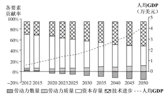 22道高考政治真题揭秘:“四大优势”为何高频上榜!-第3张图片-四季读书网