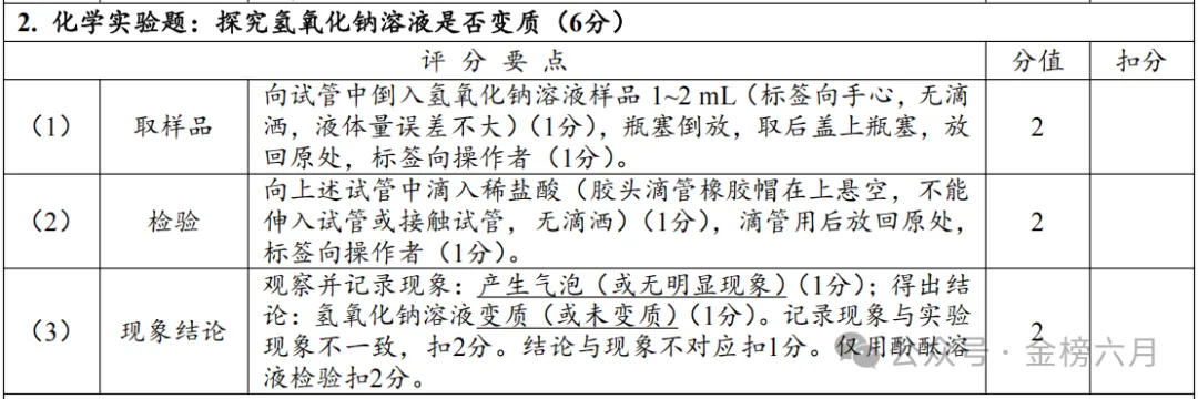 2026年河南省中招理化生实验-化学试卷评分表及操作视频-第7张图片-四季读书网