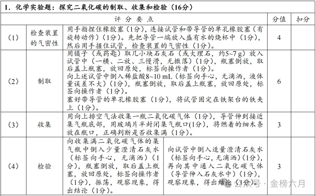 2026年河南省中招理化生实验-化学试卷评分表及操作视频-第8张图片-四季读书网