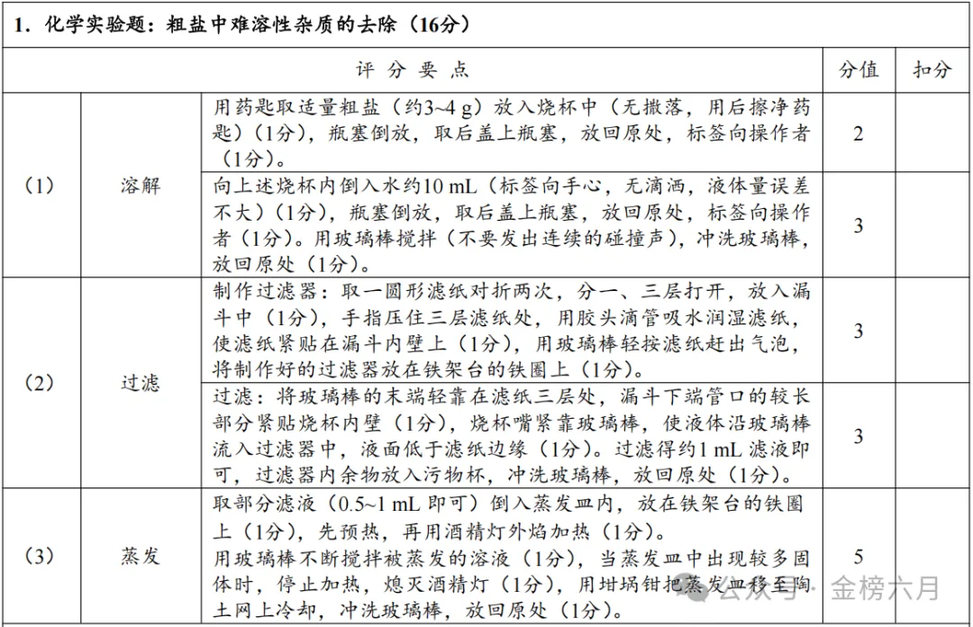 2026年河南省中招理化生实验-化学试卷评分表及操作视频-第10张图片-四季读书网