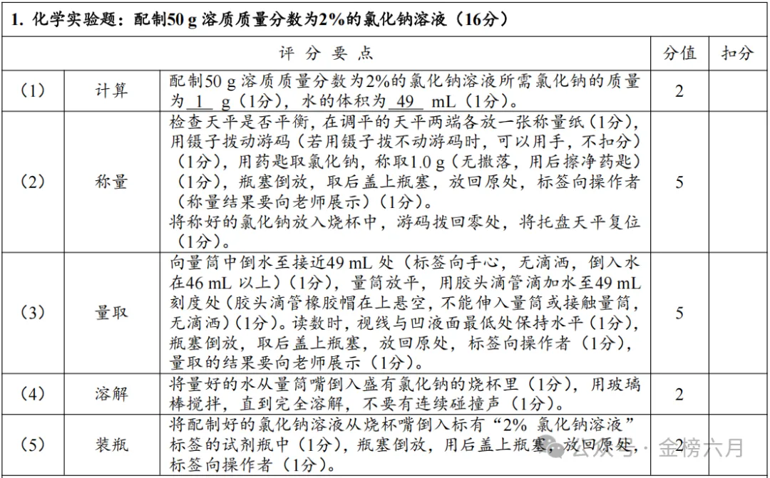 2026年河南省中招理化生实验-化学试卷评分表及操作视频-第11张图片-四季读书网