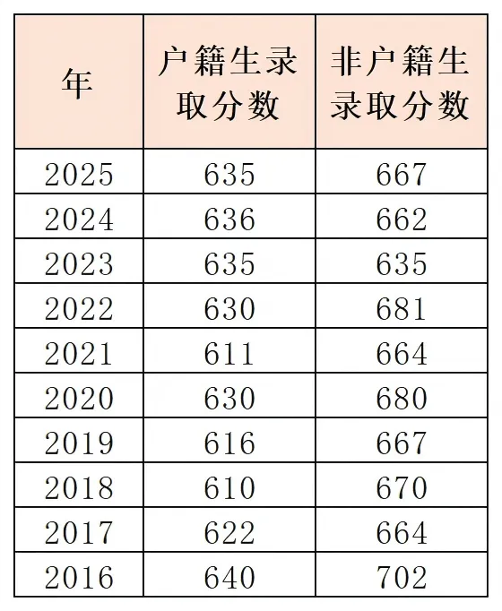 中考政策|怎么考进广州大同中学-第3张图片-四季读书网 中考政策|怎么考进广州大同中学-第3张图片-四季读书网