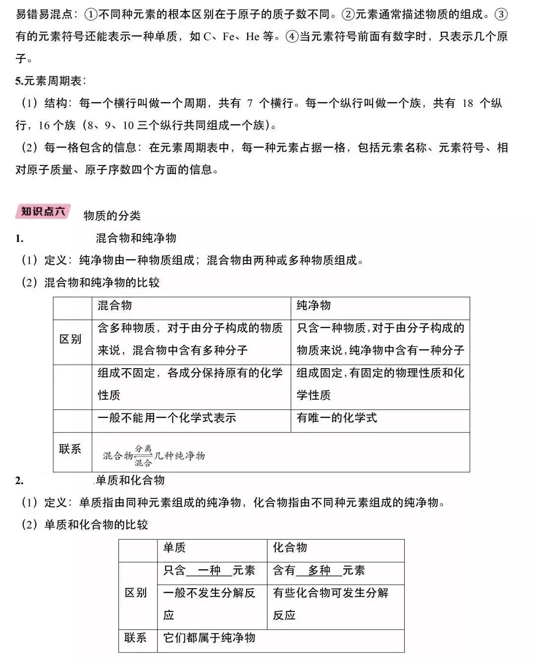 中考化学:知识点详解-第11张图片-四季读书网