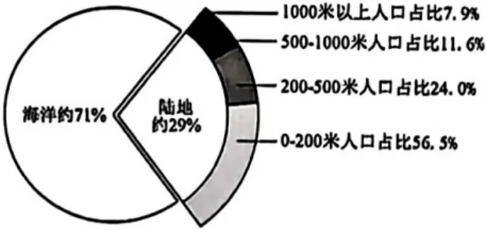 【中考真题】2025年湖南省中考地理试卷(含参考答案) 第2张 【中考真题】2025年湖南省中考地理试卷(含参考答案) 第2张