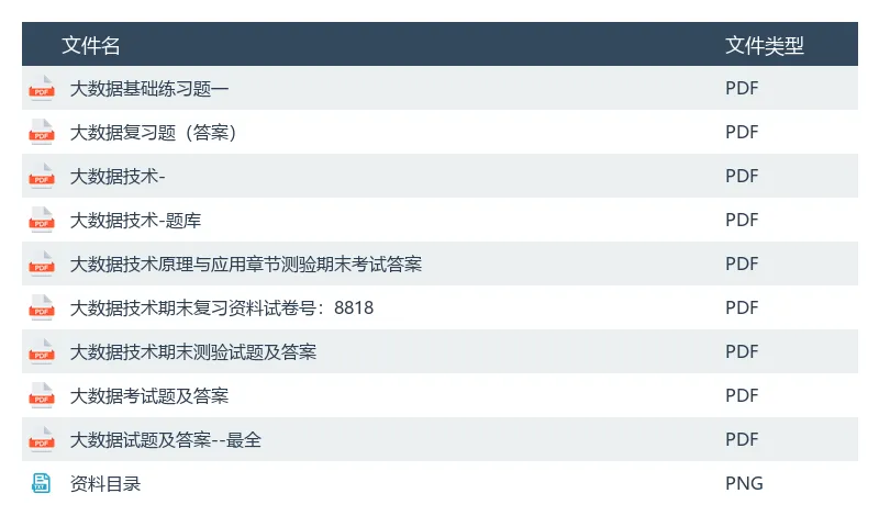 《大数据技术》学习笔记+期末试卷含答案+题库含答案+期末总结+重点总结+期末复习资料 第1张 《大数据技术》学习笔记+期末试卷含答案+题库含答案+期末总结+重点总结+期末复习资料 第1张