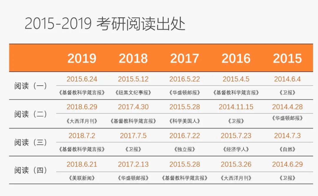 真题做完了,想要进一步提高?那你应该试试与考试真题接轨的它! 第2张 真题做完了,想要进一步提高?那你应该试试与考试真题接轨的它! 第2张