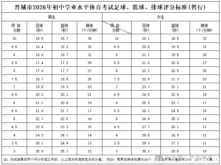 2026中考体育 考前真机模拟和考试注意事项,转发链接优惠20!!! 第2张 2026中考体育 考前真机模拟和考试注意事项,转发链接优惠20!!! 第2张