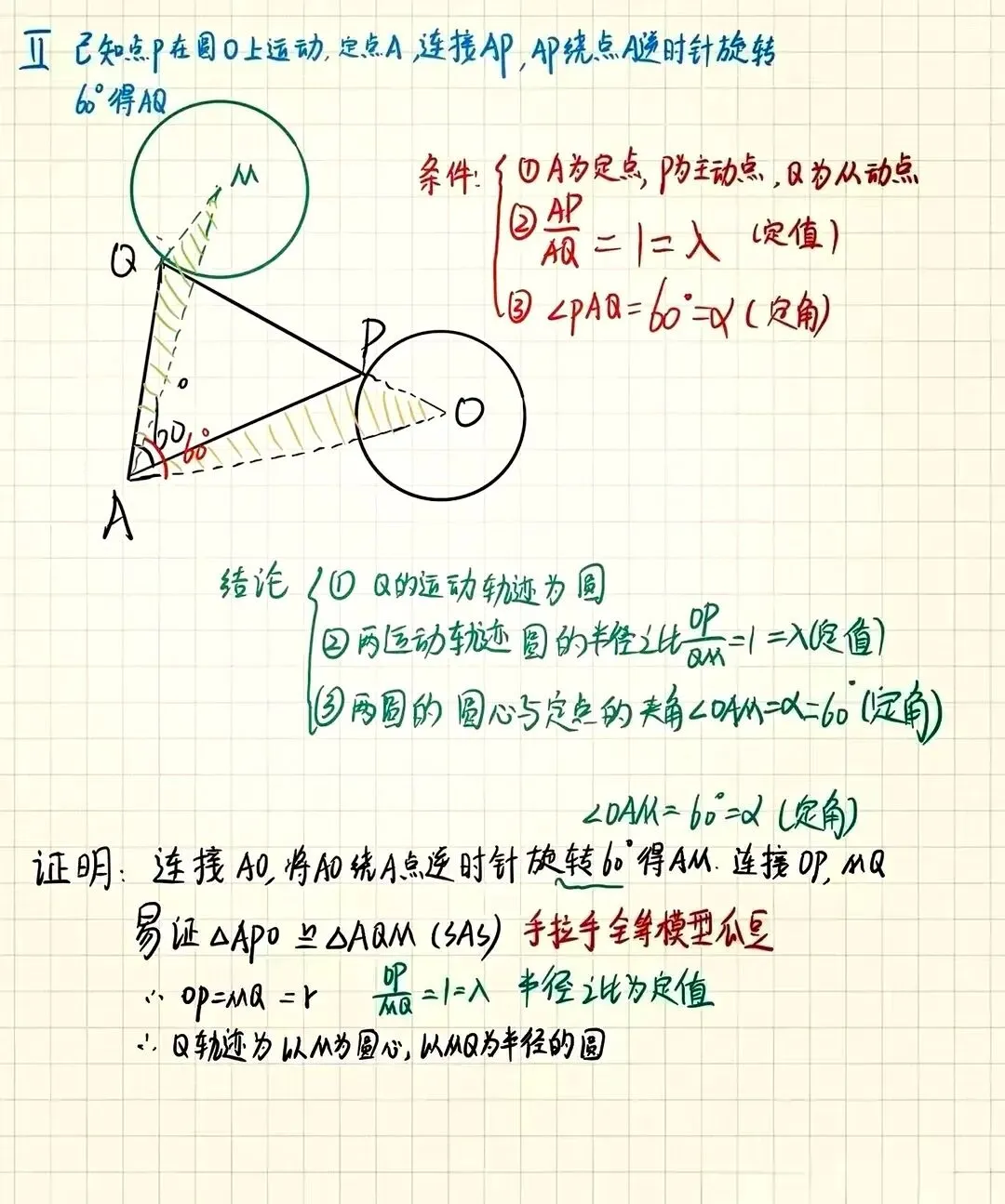 中考救命!瓜豆原理,几何压轴题的作弊级技巧,初中生不看亏大了 第4张 中考救命!瓜豆原理,几何压轴题的作弊级技巧,初中生不看亏大了 第4张
