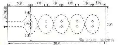 2026中考体育 考前真机模拟和考试注意事项,转发链接优惠20!!! 第11张 2026中考体育 考前真机模拟和考试注意事项,转发链接优惠20!!! 第11张