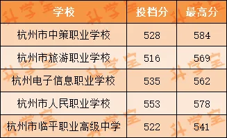 大幅下降!杭州中考第一批录取分数线揭晓!他们率先拿到录取通知-第3张图片-四季读书网