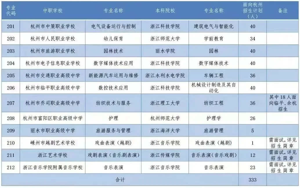 大幅下降!杭州中考第一批录取分数线揭晓!他们率先拿到录取通知-第4张图片-四季读书网