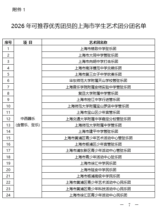 中考 | 2026上海高中招收艺术骨干学生政策!这68个艺术团可推荐学生-第2张图片-四季读书网 中考 | 2026上海高中招收艺术骨干学生政策!这68个艺术团可推荐学生-第2张图片-四季读书网