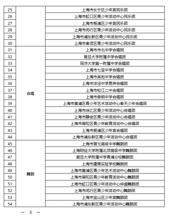 中考 | 2026上海高中招收艺术骨干学生政策!这68个艺术团可推荐学生-第3张图片-四季读书网 中考 | 2026上海高中招收艺术骨干学生政策!这68个艺术团可推荐学生-第3张图片-四季读书网