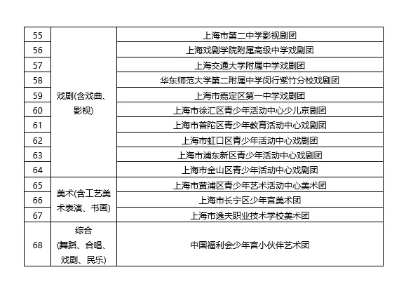 中考 | 2026上海高中招收艺术骨干学生政策!这68个艺术团可推荐学生-第4张图片-四季读书网 中考 | 2026上海高中招收艺术骨干学生政策!这68个艺术团可推荐学生-第4张图片-四季读书网