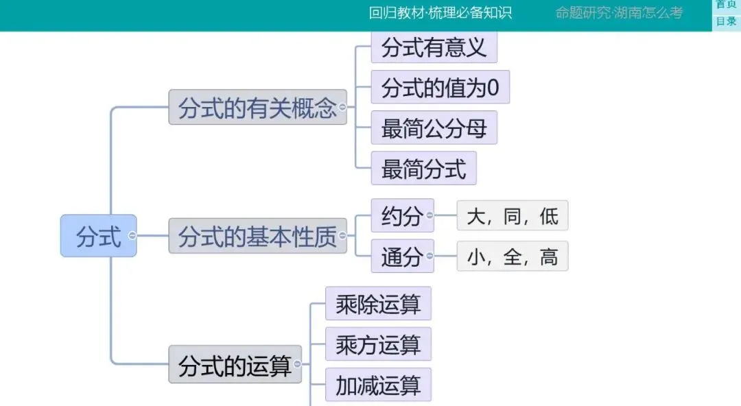 “依课标为准绳 以教材为基础 夯实真题靶向”开展中考一轮复习-第2张图片-四季读书网 “依课标为准绳 以教材为基础 夯实真题靶向”开展中考一轮复习-第2张图片-四季读书网