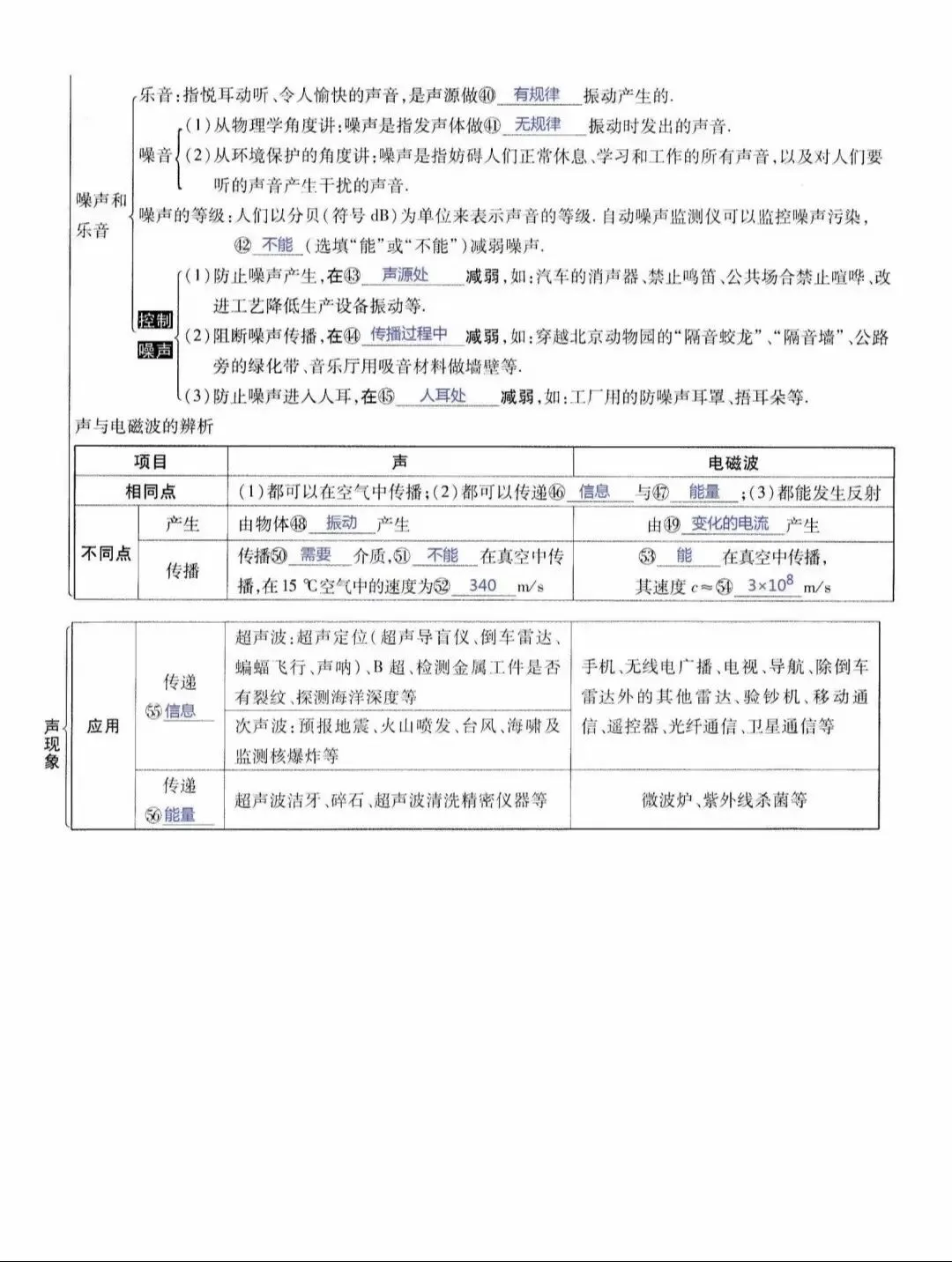 中考物理所有知识点汇总(上)-第2张图片-四季读书网