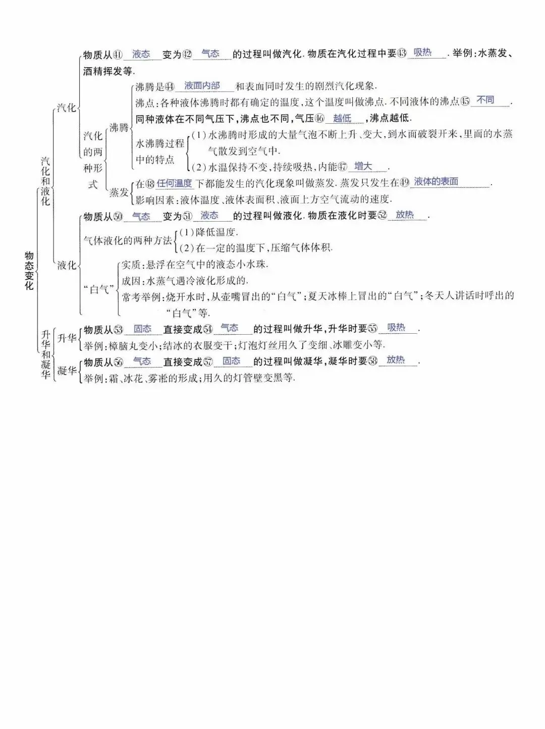 中考物理所有知识点汇总(上)-第4张图片-四季读书网