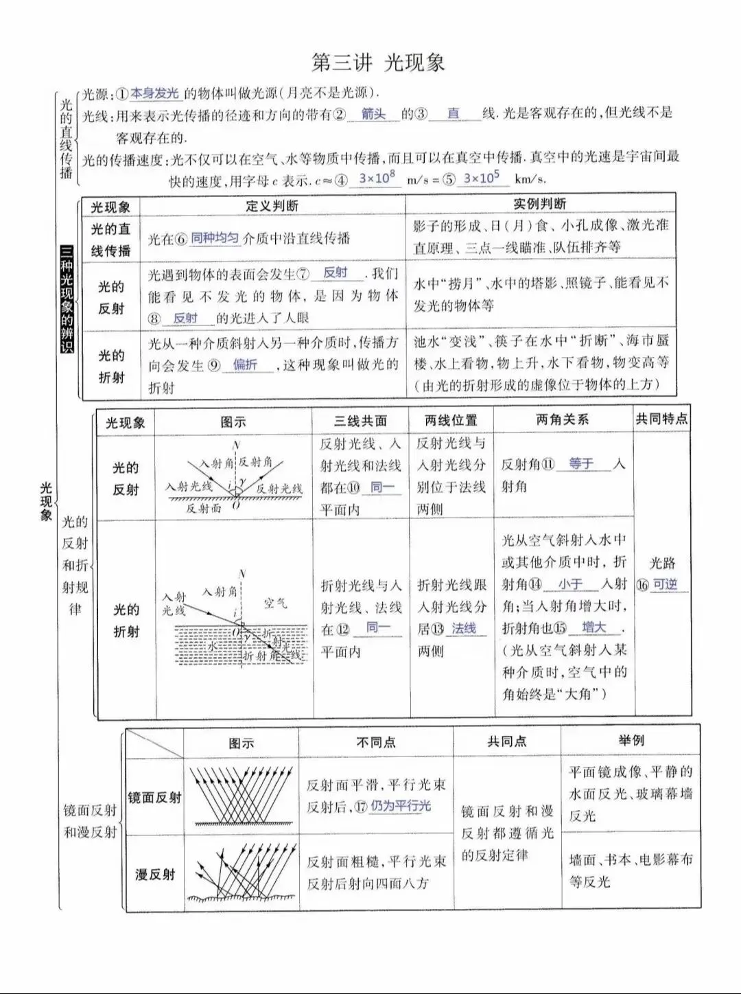 中考物理所有知识点汇总(上)-第5张图片-四季读书网