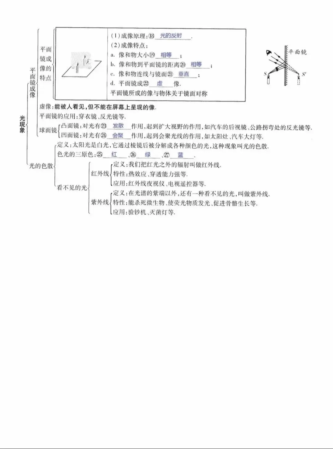 中考物理所有知识点汇总(上)-第6张图片-四季读书网
