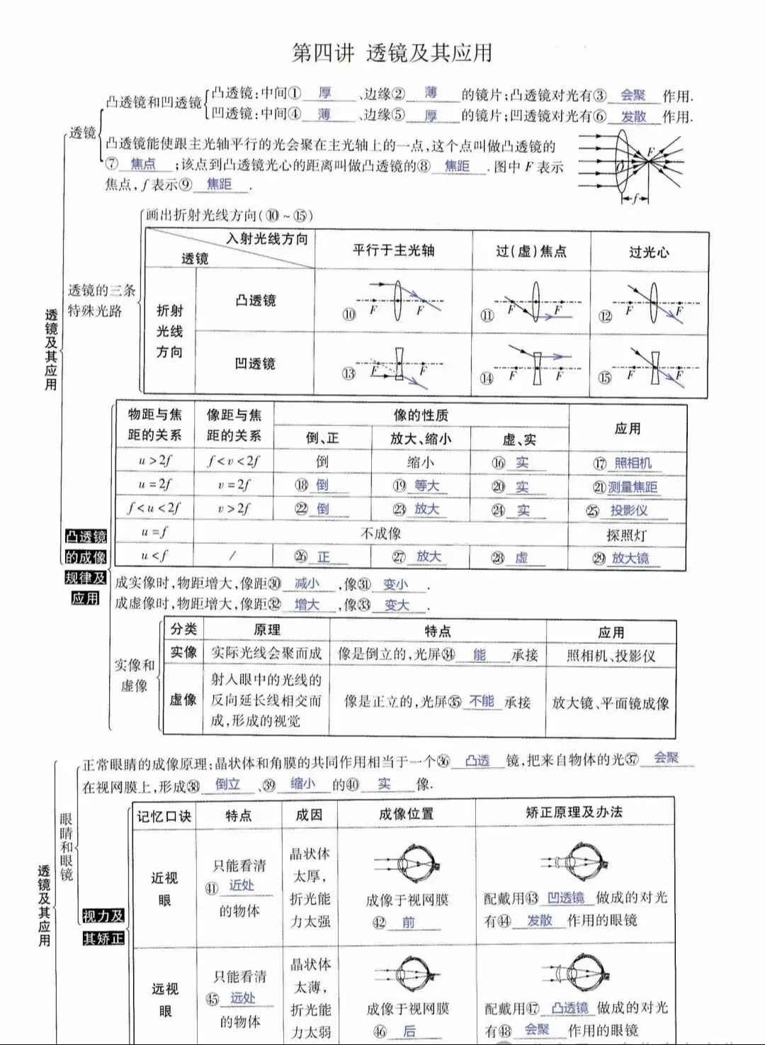 中考物理所有知识点汇总(上)-第7张图片-四季读书网