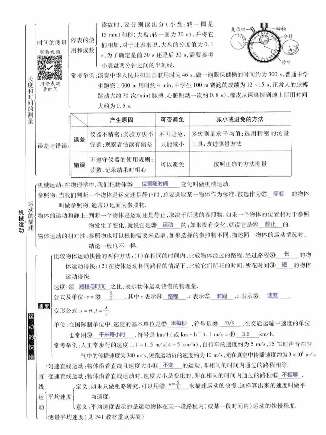 中考物理所有知识点汇总(上)-第9张图片-四季读书网