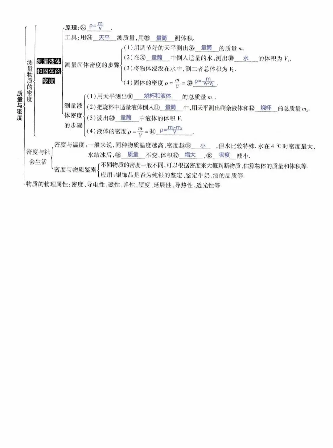 中考物理所有知识点汇总(上)-第11张图片-四季读书网