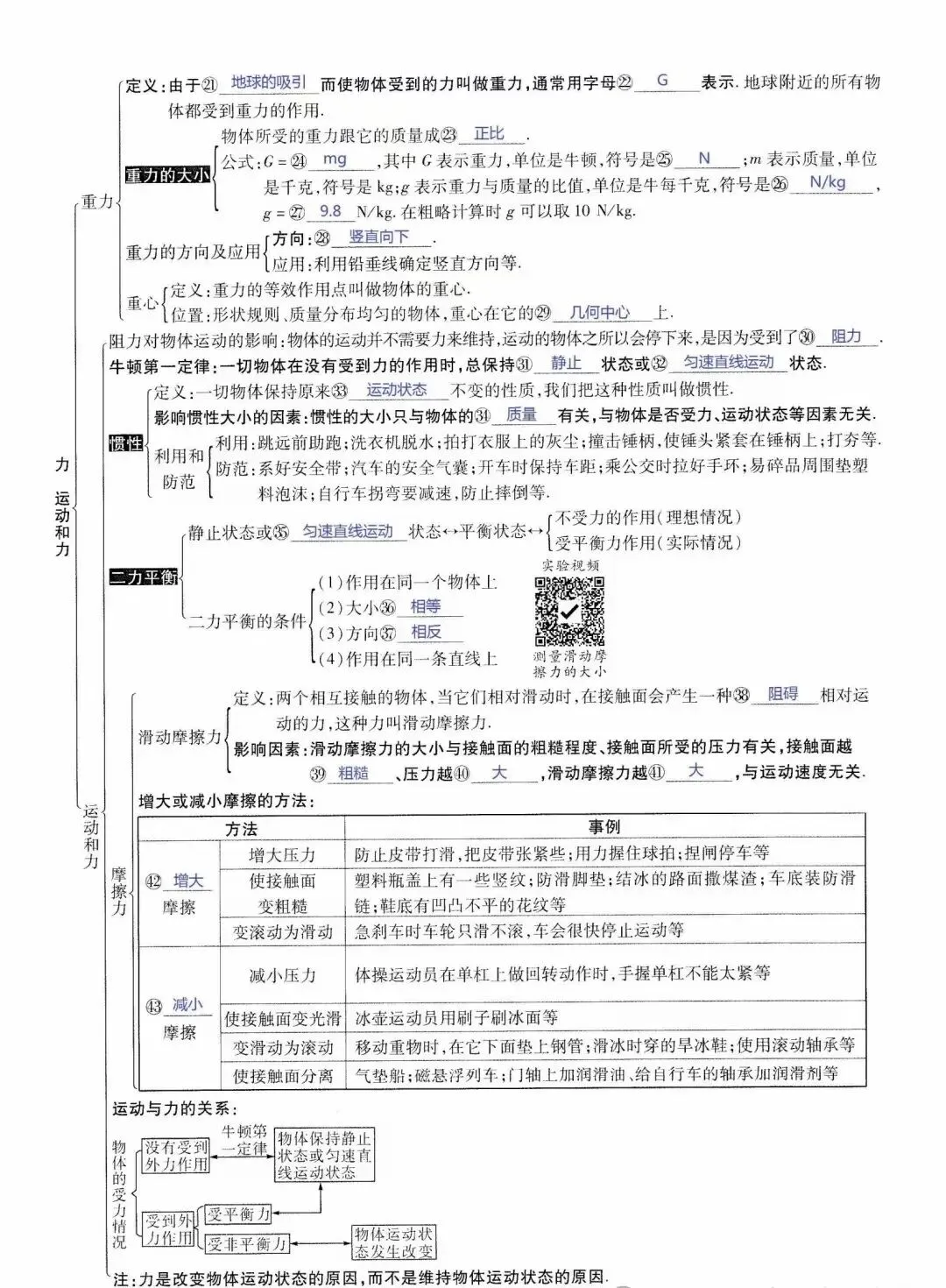 中考物理所有知识点汇总(上)-第13张图片-四季读书网
