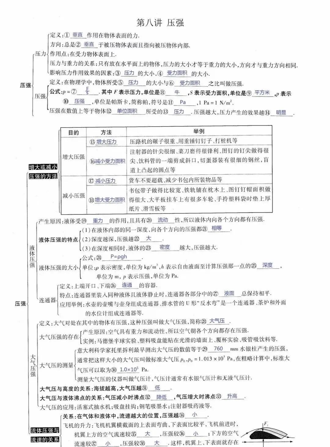 中考物理所有知识点汇总(上)-第14张图片-四季读书网