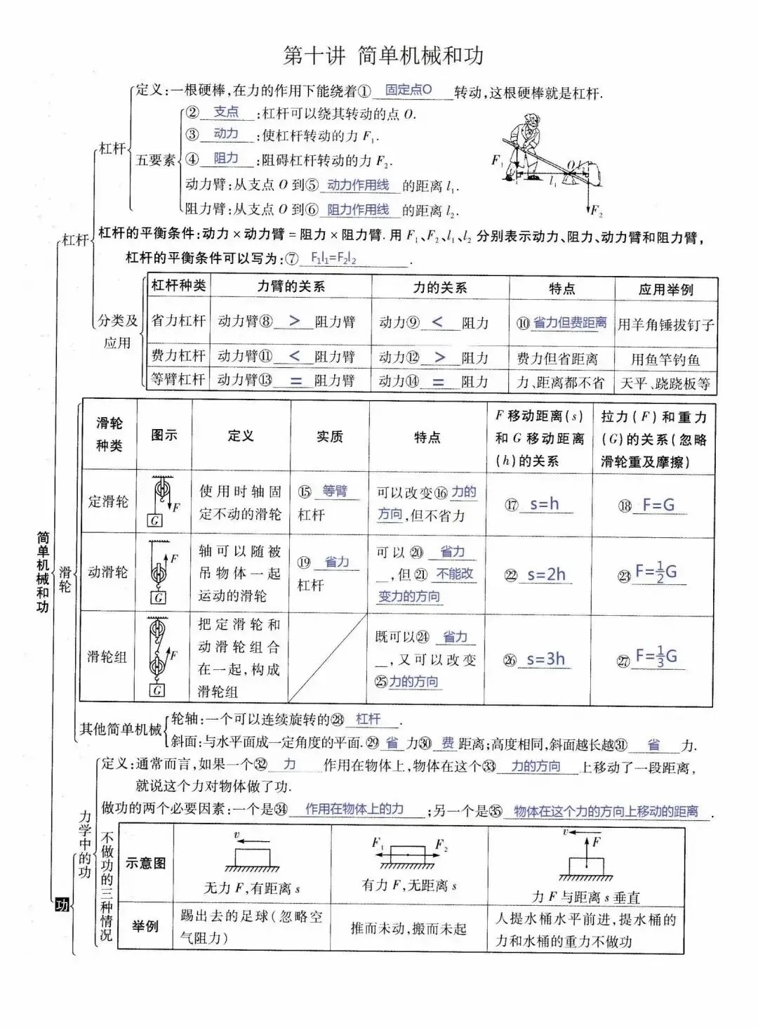 中考物理所有知识点汇总(上)-第16张图片-四季读书网