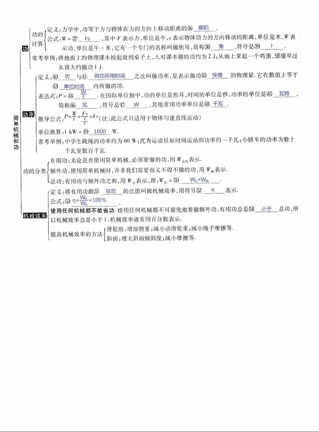 中考物理所有知识点汇总(上)-第17张图片-四季读书网