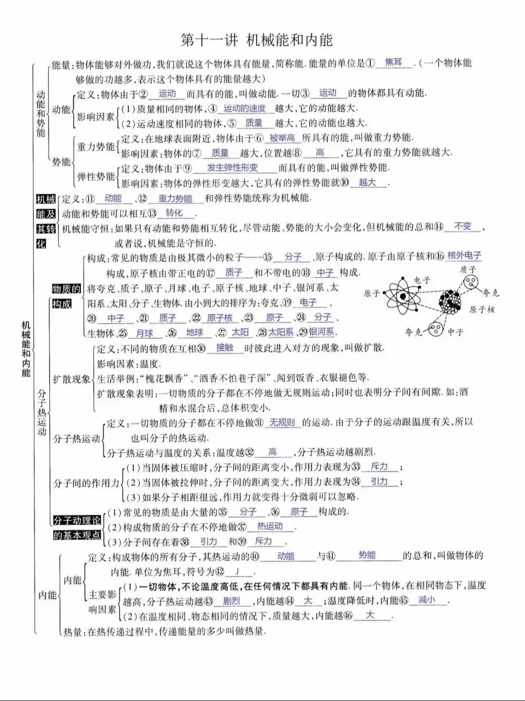 中考物理所有知识点汇总(上)-第18张图片-四季读书网