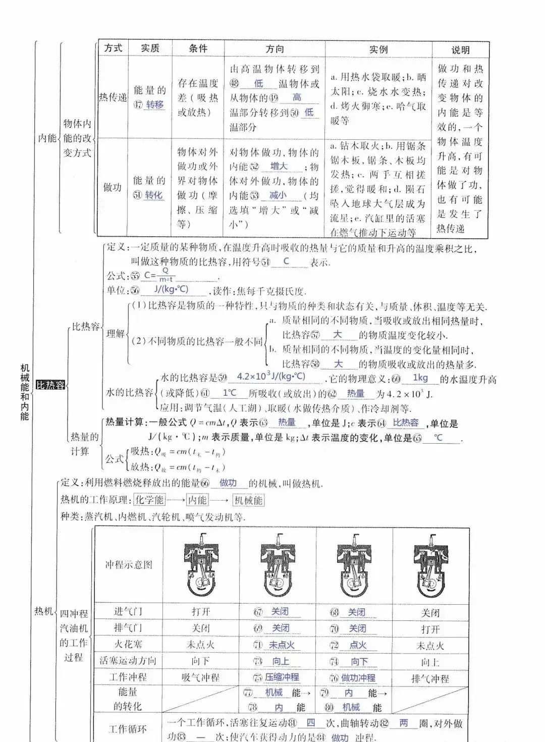 中考物理所有知识点汇总(上)-第19张图片-四季读书网