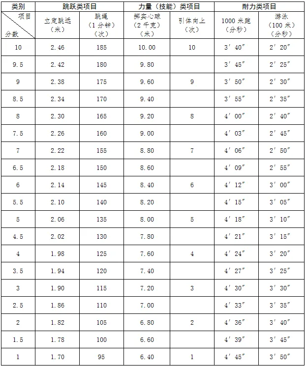 中考时间提前!2026年浙江省中考时间出炉!-第3张图片-四季读书网