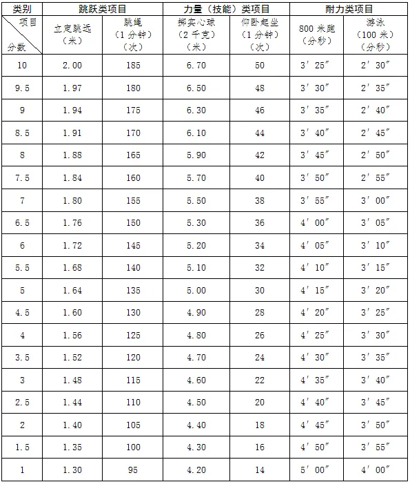 中考时间提前!2026年浙江省中考时间出炉!-第4张图片-四季读书网