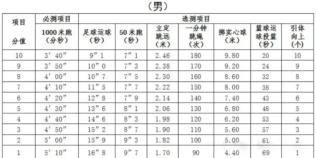中考时间提前!2026年浙江省中考时间出炉!-第5张图片-四季读书网